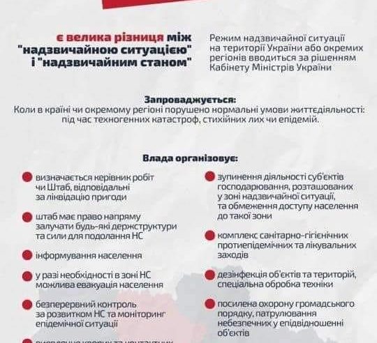 У кількох областях України вже ввели режим надзвичайної ситуації – що це означає