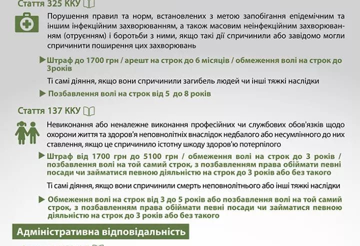 Верховна Рада ввела адміністративну та кримінальну відповідальність за порушення правил карантину при коронавірусі