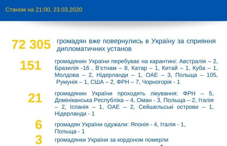 За порушниками карантину слідкуватимуть через мобільні мережі