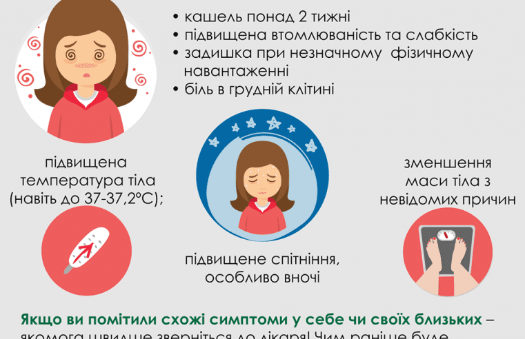 24 березня – день боротьби проти туберкульозу
