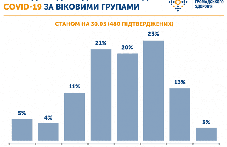 COVID-19 не циркулює у повітрі
