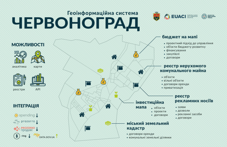 Як зайняти себе під час карантину? Міська рада Червонограда запрошує протестувати новий геопортал міста