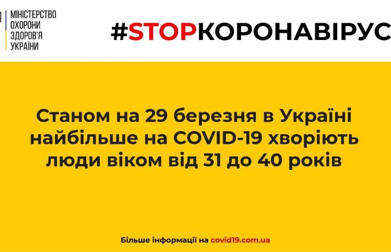Станом на 29 березня в Україні найбільше на COVID-19 хворіють люди віком від 31 до 40 років