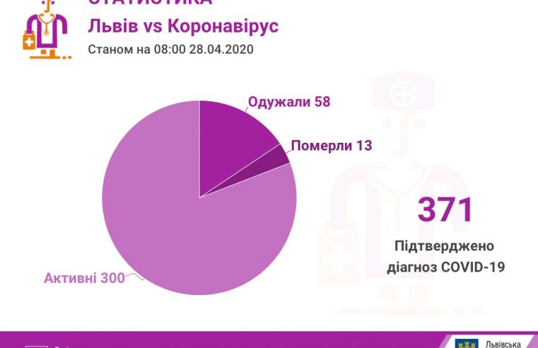 На Львівщині 13-та смерть людини, інфікованої коронавірусом