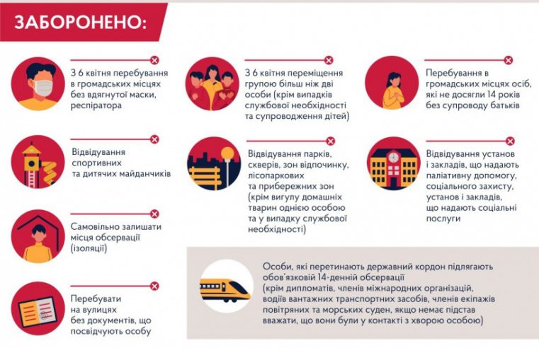 Маска обов’язкова! До парку не можна! Більше, ніж по 2-є не ходити! – уряд затвердив нові правила карантину