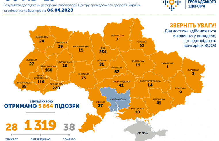 В Україні зафіксовано 1319 випадків коронавірусної хвороби COVID-19