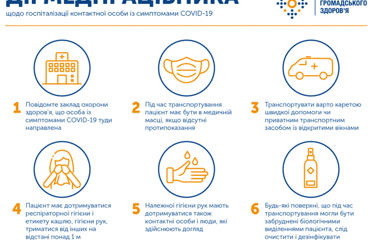 Через які симптоми коронавірусу мають госпіталізувати в лікарню