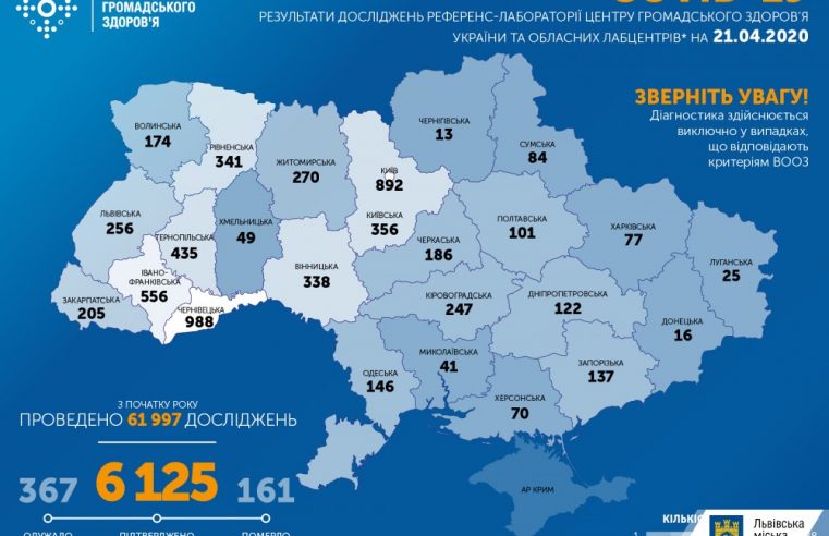 За добу 20 квітня в Україні зафіксовано 415 нових випадків захворювання на коронавірус