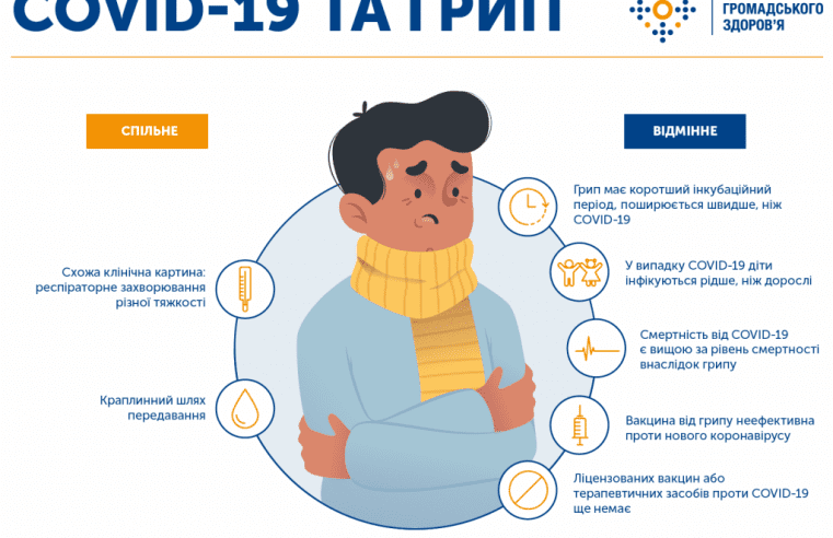 ГРВІ, грип та коронавірус: як розрізнити?