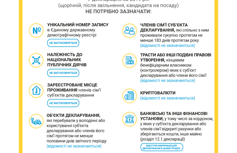 Щорічну декларацію можна подати до 1 червня