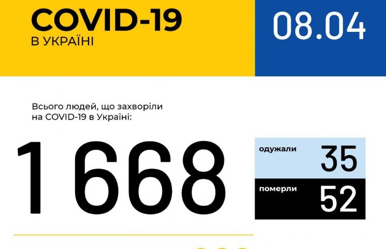 За добу на 206 осіб більше! – в Україні зафіксовано 1668 випадків коронавірусної хвороби COVID-19