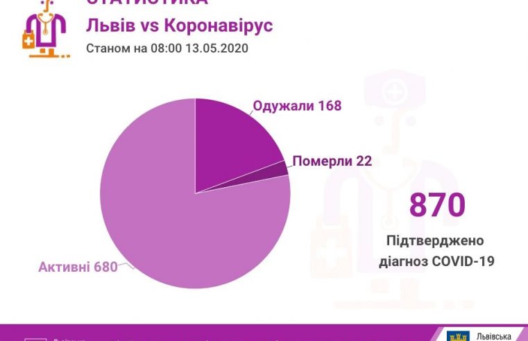 За добу на Львівщині — 45 позитивних ПЛР-тестів