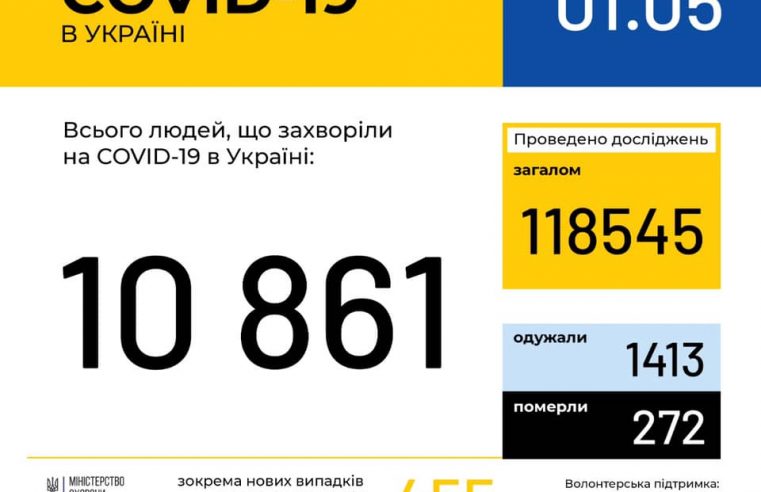 Коронавірус в Україні: за добу 455 нових випадків