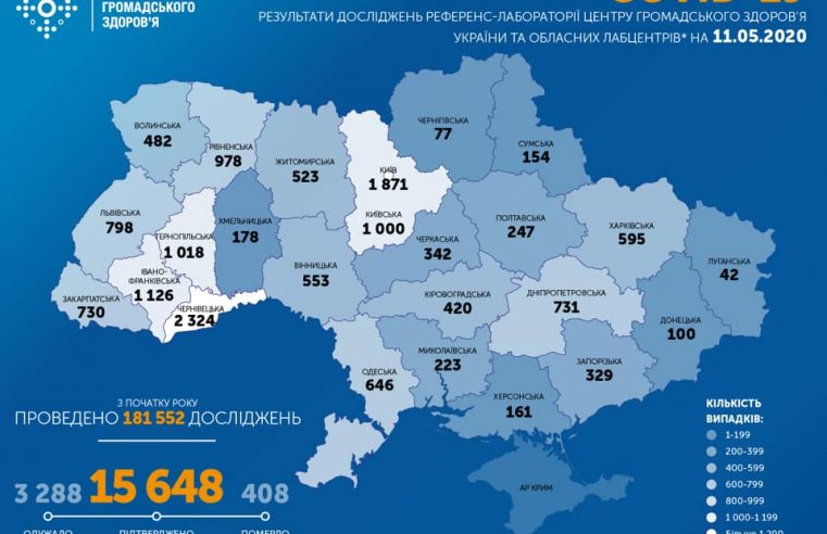 В Україні зафіксовано більше 15 тис випадків коронавірусної хвороби COVID-19