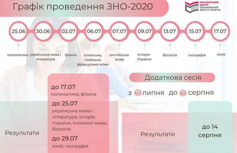 Дати сесії ЗНО затверджено – старт 25 червня