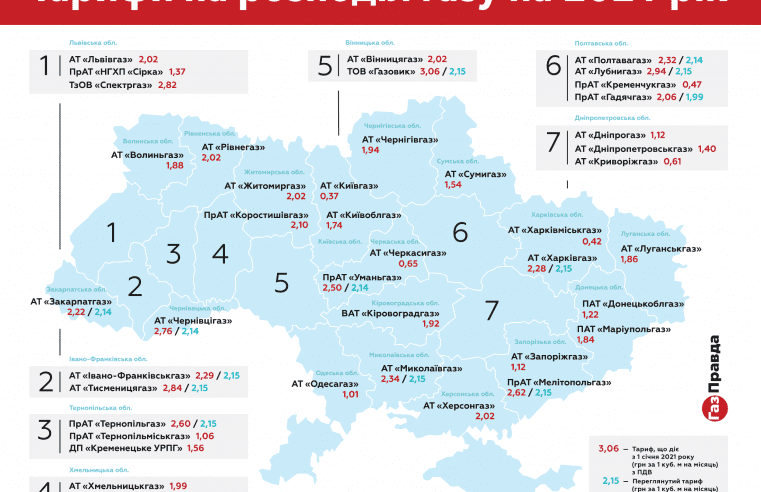 Ціна на доставку газу знижена, але не для всіх. Львівщина платитиме 2,02 грн за куб