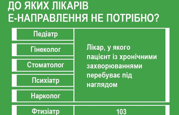 До яких лікарів електронне направлення не потрібне?