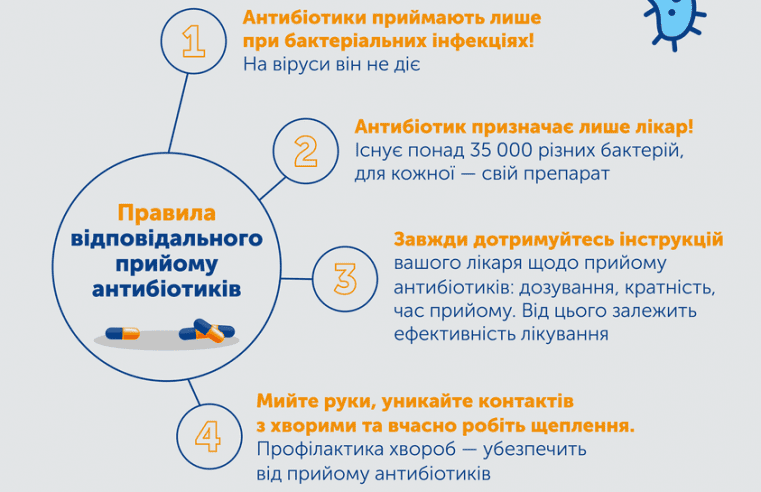 Антибіотик – не цукерка!