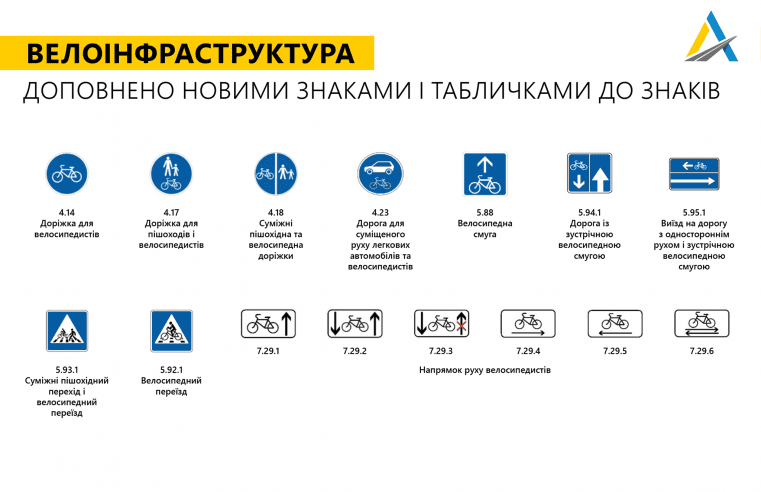 Зміни до Правил дорожнього руху: які нові дорожні знаки з’являться